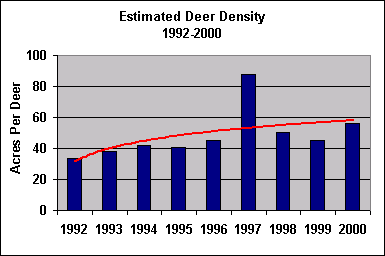 deer density chart