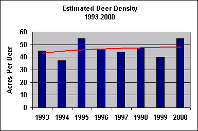 deer density chart