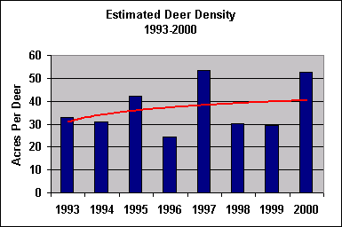 deer density chart