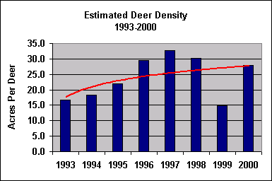 deer density chart