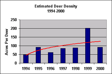 deer density chart
