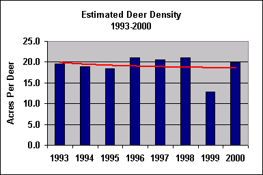 deer density chart