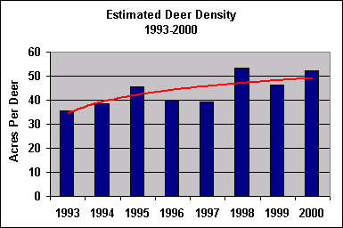 deer density chart