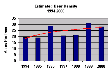deer density chart