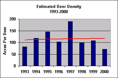 deer density chart