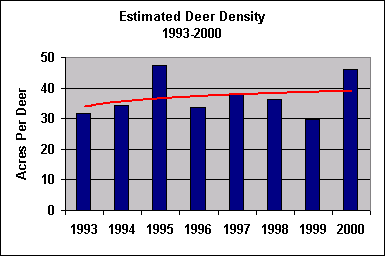 deer density chart