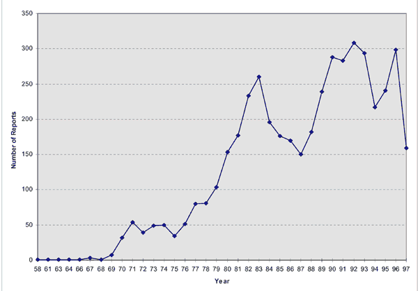Figure 2. Number of Kill and Spill Reports By Year.