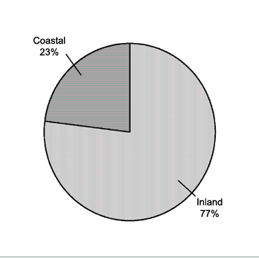 Figure 10. Number of Kills and Spills, Inland vs. Coastal