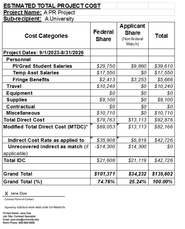 Example Budget