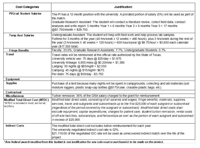 Example Budget Narrative