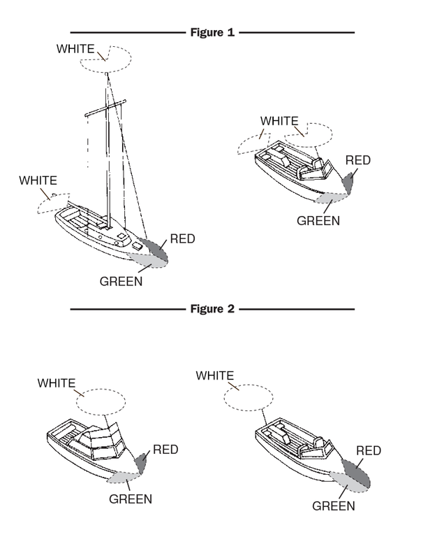 Powerboats Less Than 16 Feet In Length Required Safety Equipment