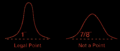 antler-points-diagram-labels.gif