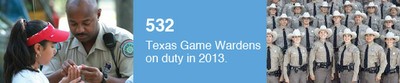 532 Wardens On Duty In 2013